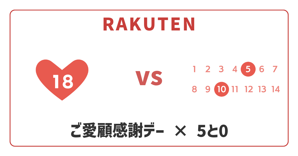 【2026年】楽天5と0のつく日 vs ご愛顧感謝デー、どっちが得？徹底比較