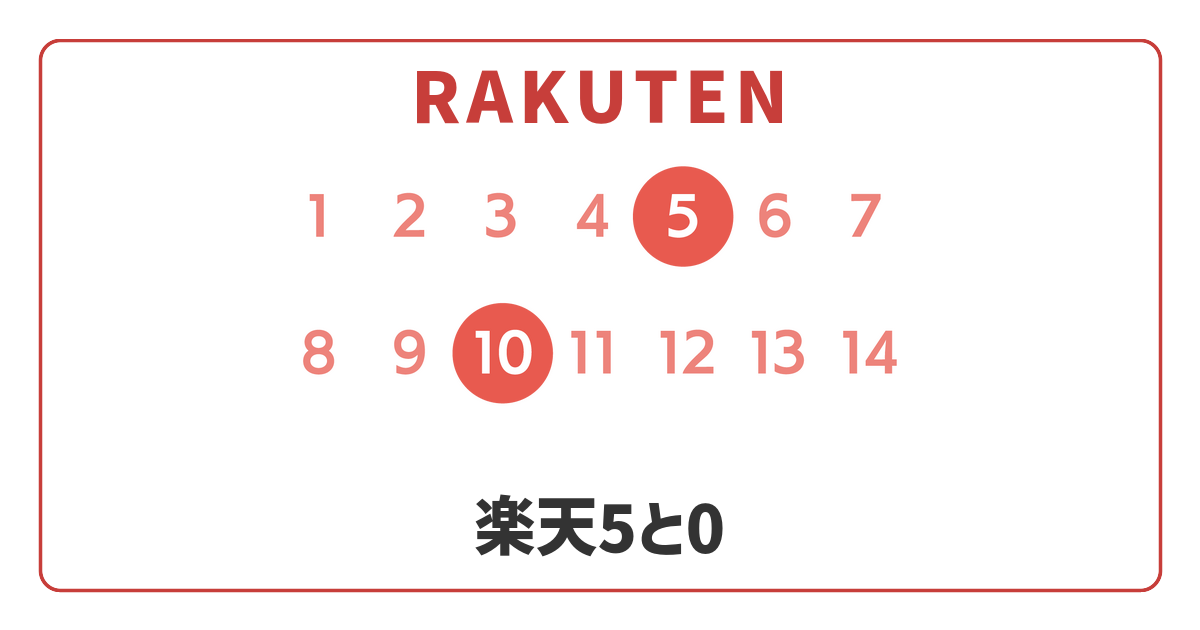 【2026年5月25日】5と0のつく日